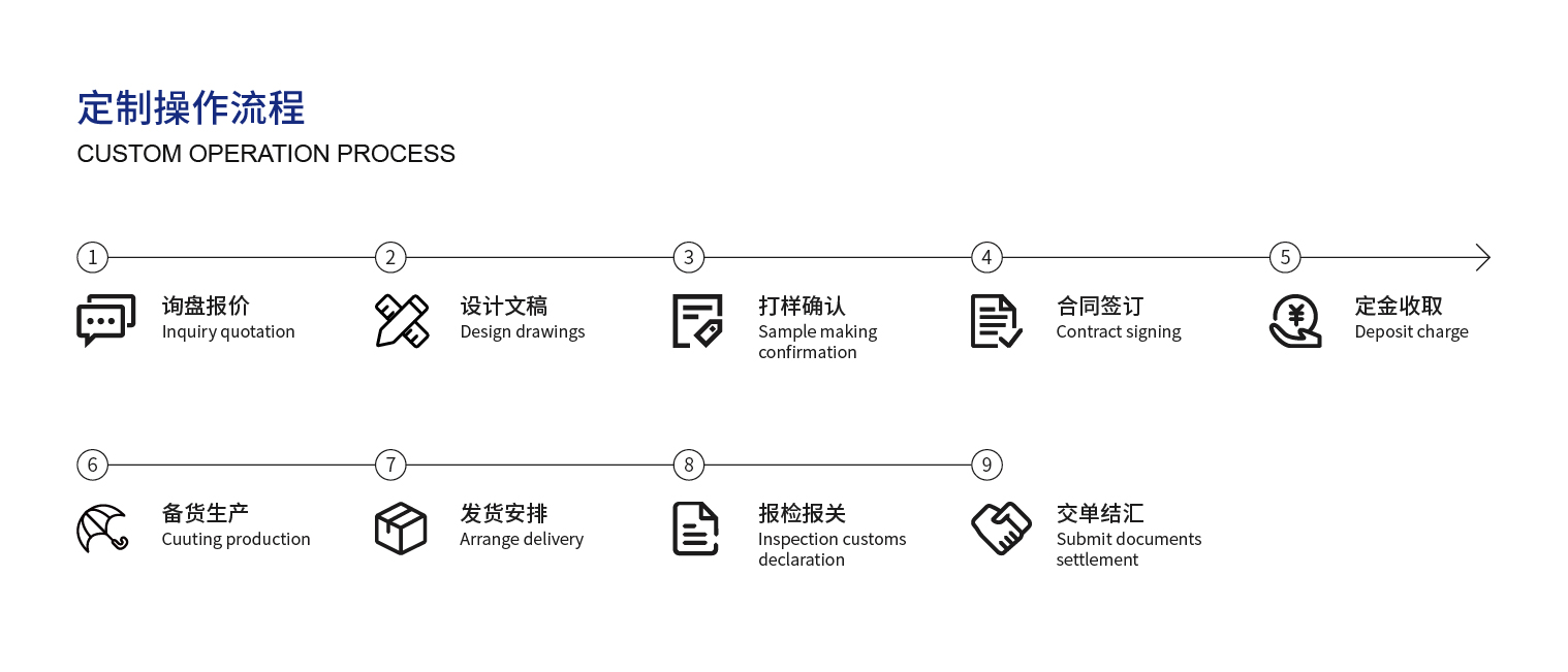 4、定制操作流程_畫板 1.jpg